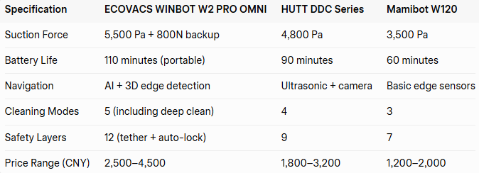 window robot cleaner in china window robot cleaner in china