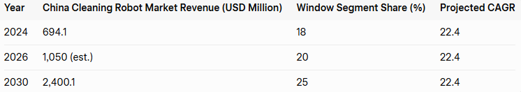 window robot cleaner in china window robot cleaner in china